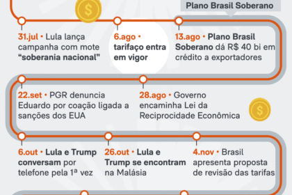 Reunião na OMC em Genebra entre representantes do Brasil e EUA sobre disputa tarifária