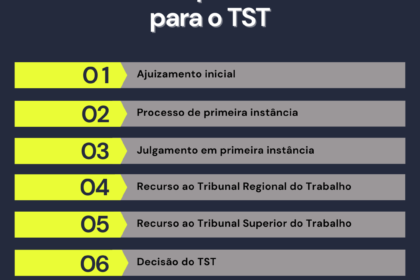 Técnico de manutenção exausto verifica relógio simbolizando jornada de 15h e precedente do TST