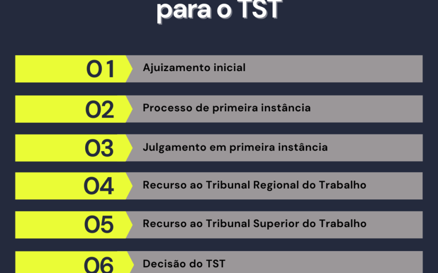 Técnico de manutenção exausto verifica relógio simbolizando jornada de 15h e precedente do TST
