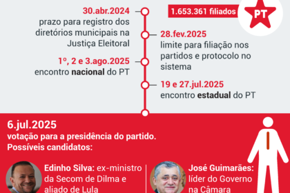 Trabalhador indo votar no domingo de eleição com carteira de trabalho na mão