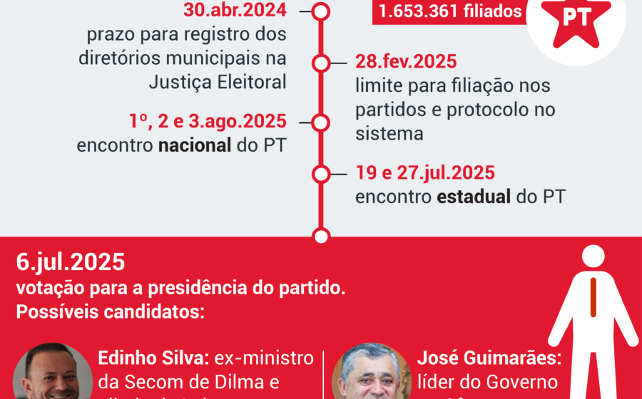 Trabalhador indo votar no domingo de eleição com carteira de trabalho na mão
