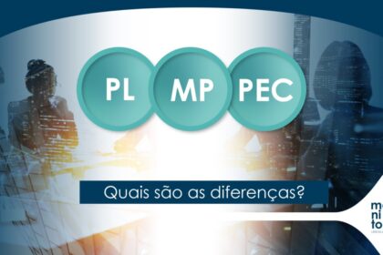 Infográfico sobre tramitação legislativa no Brasil: PL, MP e PEC com fluxos e prazos