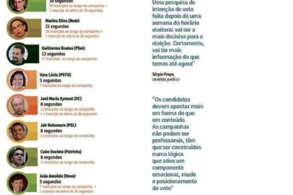 Candidatos à Presidência fazem campanha no Mercado Municipal e Brás em São Paulo