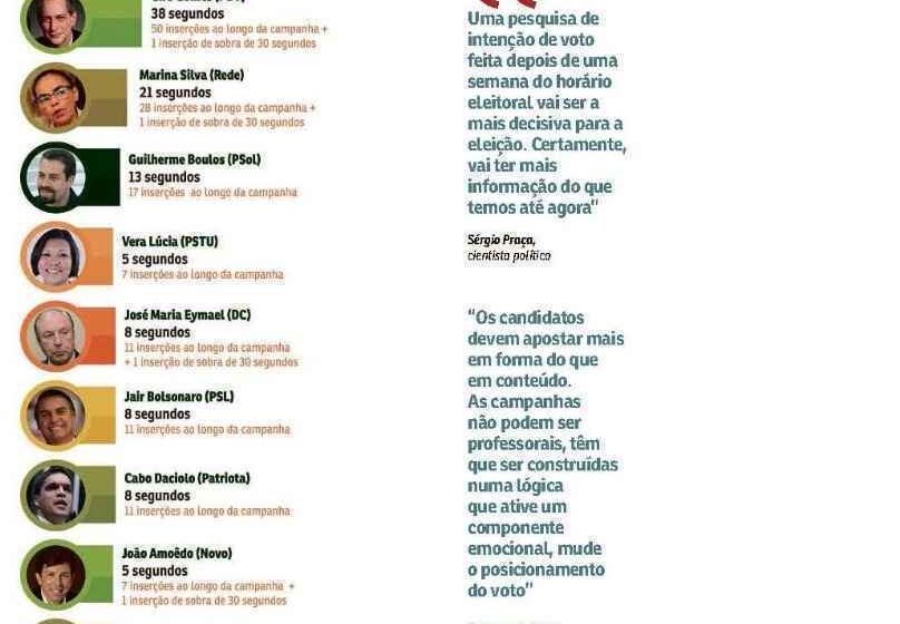 Candidatos à Presidência fazem campanha no Mercado Municipal e Brás em São Paulo