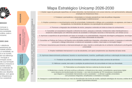 Estudante revisando 9 obras literárias obrigatórias Unicamp 2027 com método estratégico