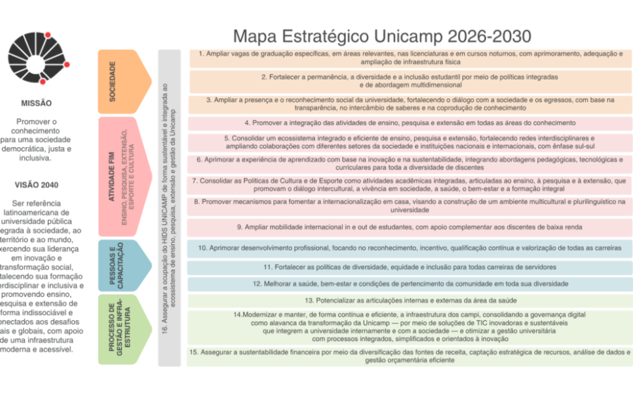 Estudante revisando 9 obras literárias obrigatórias Unicamp 2027 com método estratégico