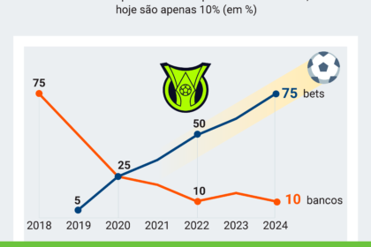 Dirigentes de clubes paulistas em reunião emergencial na sede da FPF sobre veto a patrocínios de bets