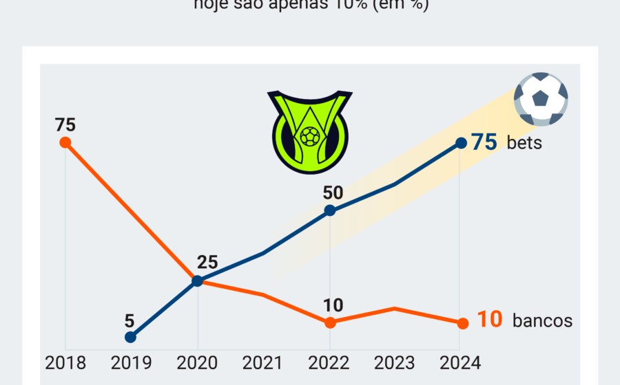 Dirigentes de clubes paulistas em reunião emergencial na sede da FPF sobre veto a patrocínios de bets