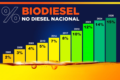 Navio tanque no porto de Roterdã com biodiesel marítimo mais barato que diesel convencional