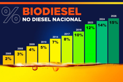 Navio tanque no porto de Roterdã com biodiesel marítimo mais barato que diesel convencional