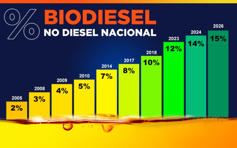 Navio tanque no porto de Roterdã com biodiesel marítimo mais barato que diesel convencional