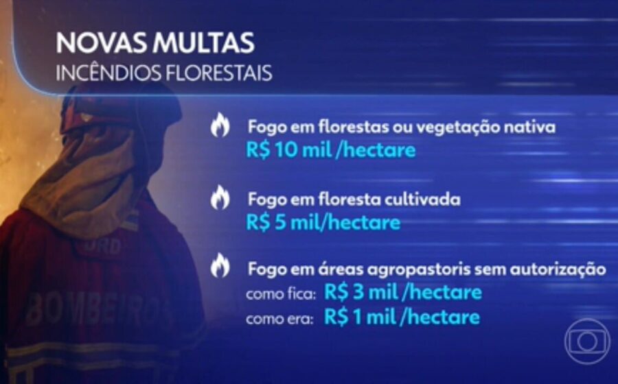Mapa da Amazônia destacando áreas de desmatamento no Pará com ícones de multas ambientais e silhuetas de 14 pré-candidatos 2026