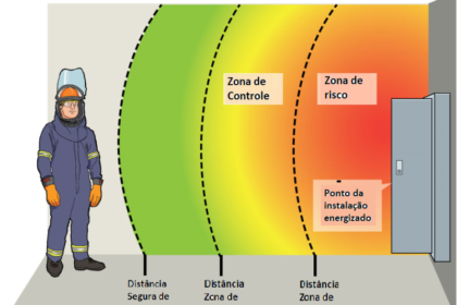 Vaga de Zona Azul com carregador para veículo elétrico em rua de São José dos Campos