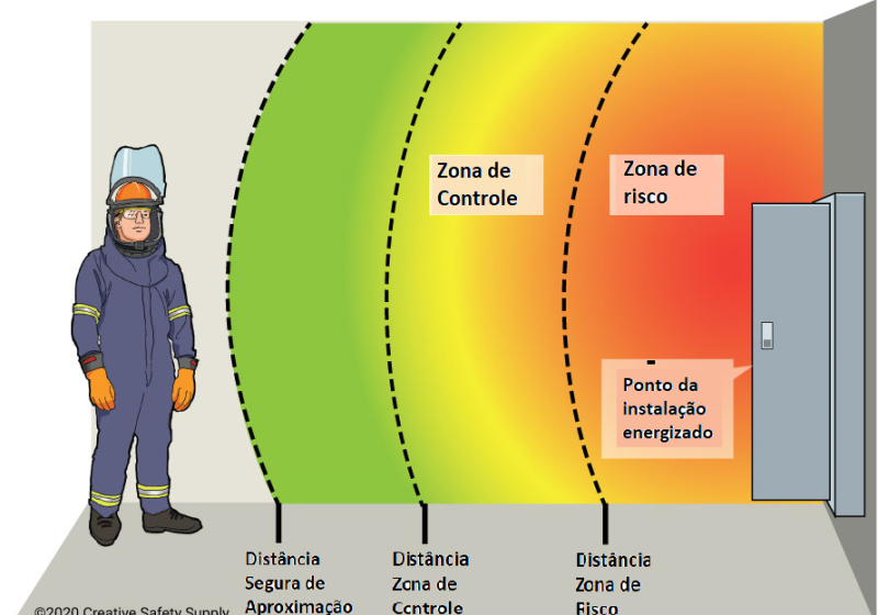 Vaga de Zona Azul com carregador para veículo elétrico em rua de São José dos Campos