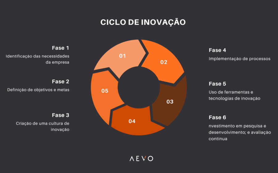 Centro de Convenções lotado no Macaé Summit 2026, evento de inovação e tecnologia no Norte Fluminense
