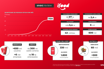 Polícia Civil do Rio cumpre mandado em casa de ex-executivo do iFood suspeito de vazar segredos para a 99Food