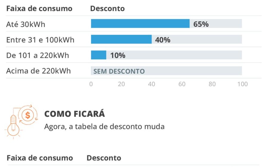 Mutirão Energisa e Defensoria PB oferece até 90% desconto juros contas luz atrasadas João Pessoa