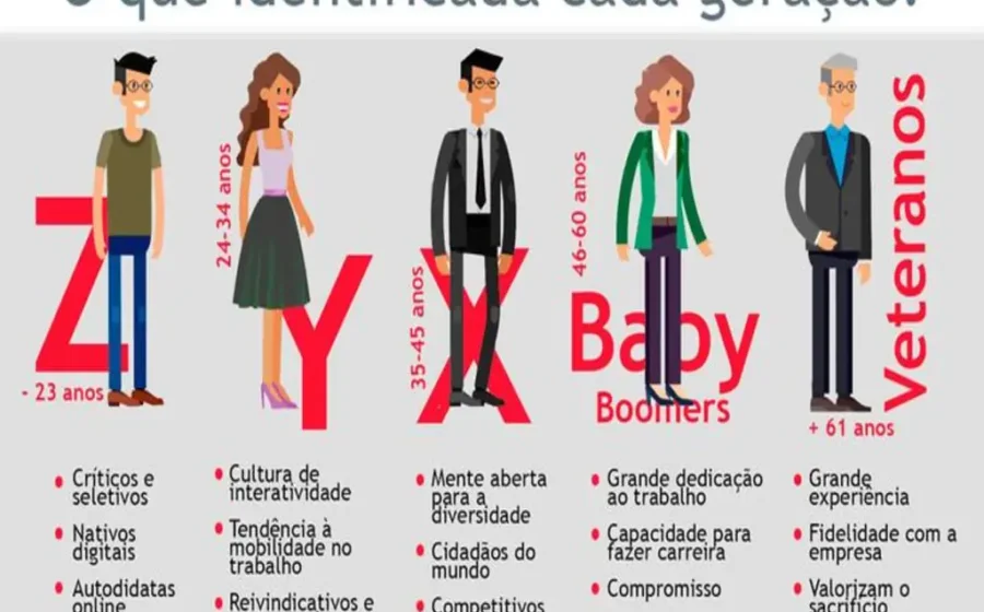 Jovens zillennials diversos usando smartphones e laptops em ambiente moderno, representando ponte entre millennials e geração Z