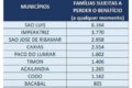 Família piauiense conferindo conta de luz com tarifa social