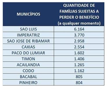 Família piauiense conferindo conta de luz com tarifa social