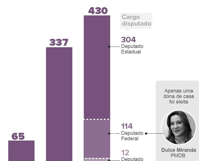 Mulheres diversas em atividades domésticas e profissionais representando potencial econômico de 13 milhões de donas de casa