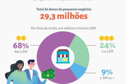 Fila de candidatos em feirão de emprego no supermercado Retão de Manaíra em João Pessoa