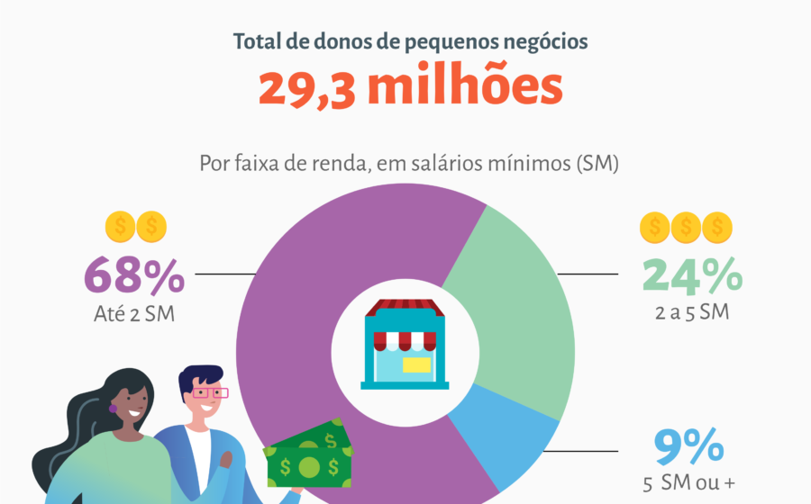 Fila de candidatos em feirão de emprego no supermercado Retão de Manaíra em João Pessoa