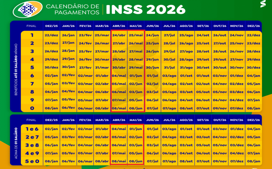 Calendário dezembro 2026 destaca 18/12 com ícones de dinheiro e holerite para antecipação do 13º salário