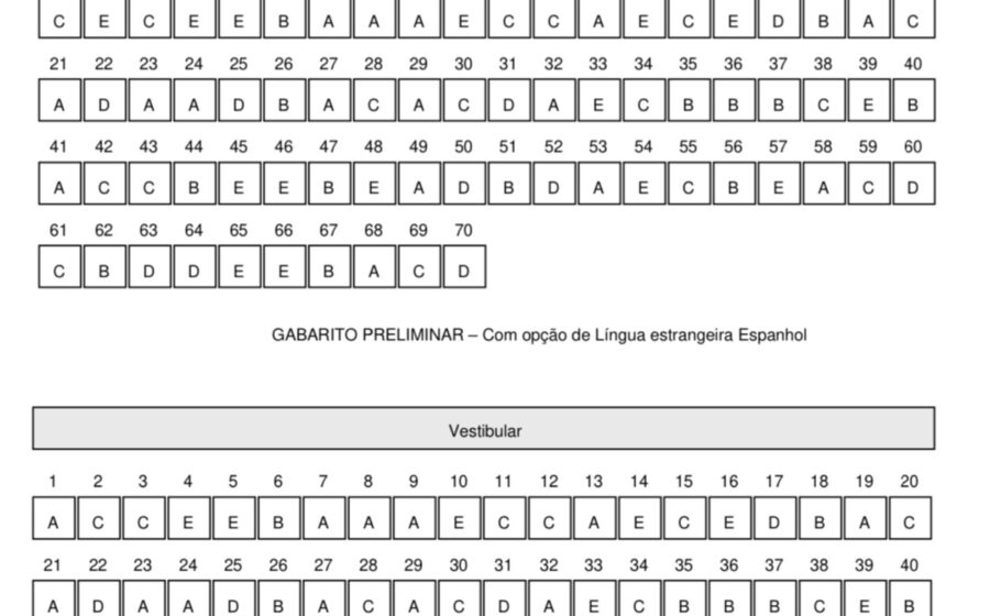 Candidatos fazendo prova do concurso IFPI 2026 com gabarito e calendário de recursos em destaque