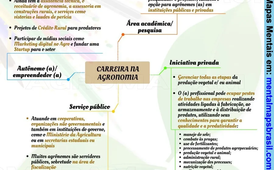 Profissional de agronomia usando tablet em lavoura com drones ao fundo, simbolizando carreiras modernas e tecnológicas