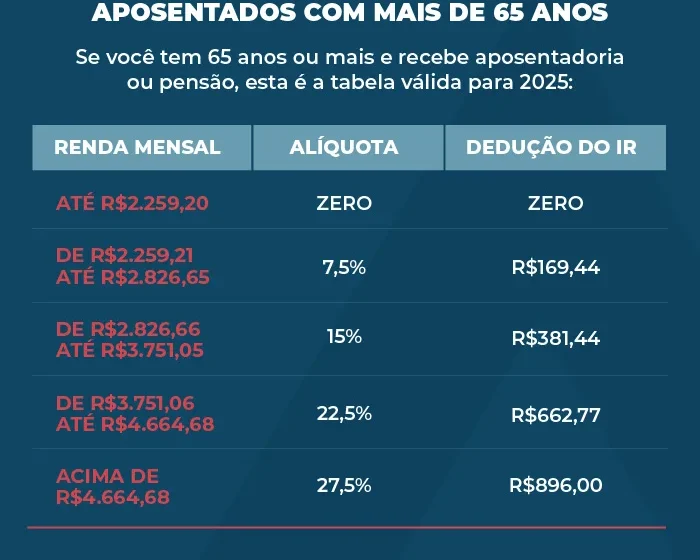 Médico preocupado analisando extratos bancários e dívidas, representando 72% da renda comprometida