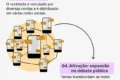 Gráfico mostra 87% de conteúdos virais de saúde falsos, com ícones de notícias e vírus
