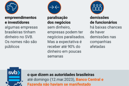 Gráfico mostra 99 incidentes cibernéticos em 9 meses no sistema financeiro brasileiro