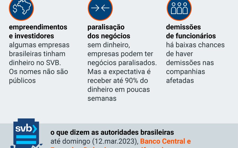 Gráfico mostra 99 incidentes cibernéticos em 9 meses no sistema financeiro brasileiro