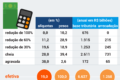 Gráfico mostra alíquota total de 30% da reforma tributária brasileira com CBS e IBS