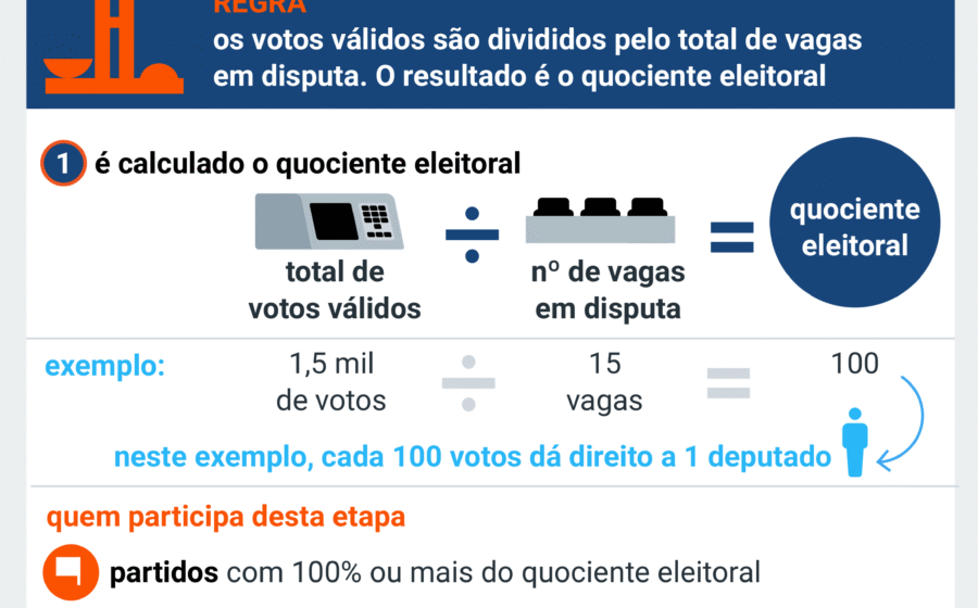 Notas de real e títulos de eleitor sobre mapa do Acre, simbolizando compra de votos por R$ 200 na Baixada da Sobral