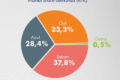 Gráfico de alta dos ADRs brasileiros no pré-mercado dos EUA após queda histórica