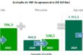 Infográfico do VBP agro 2026: queda de 3% para R$ 1,44 tri com soja e bovinos concentrando 42% da receita