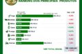 Campos de soja e gado bovino representam agronegócio brasileiro com VBP em queda