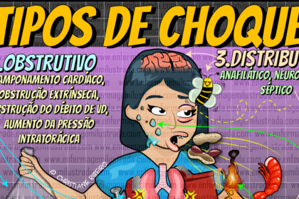 Gráfico mostra alta de 18% nos preços dos alimentos até 2027, com carrinho de compras e seta ascendente