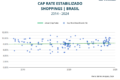 Prédios de shopping centers da Allos vendidos ao fundo KAML11 com cap rate de 9,5%