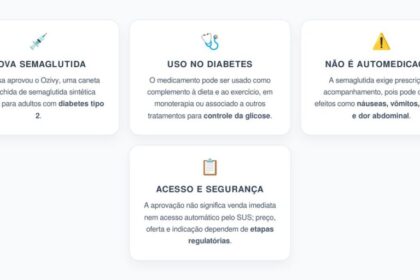 Anvisa suspende propaganda de suplementos Glifit e Glicofit por alegações terapêuticas não comprovadas