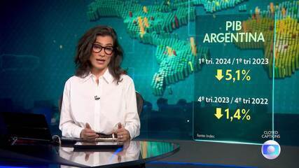 Gráfico de queda econômica da Argentina com bandeira e indicadores de recessão técnica 2026