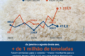Lavoura de arroz alagada por chuvas excessivas no Rio Grande do Sul durante plantio da safra 2024