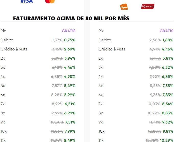 Maquininha Asaas Smart preta sobre mesa, terminal de pagamento da fintech catarinense