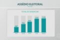 Funcionários tensos em ambiente de trabalho com urnas eleitorais ao fundo, representando assédio eleitoral corporativo