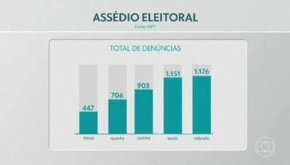 Funcionários tensos em ambiente de trabalho com urnas eleitorais ao fundo, representando assédio eleitoral corporativo