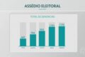 Trabalhador sob pressão do empregador durante período eleitoral, representando assédio eleitoral no ambiente de trabalho