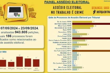 Trabalhador votando em urna eletrônica com balança da justiça ao fundo, representando assédio eleitoral e decisões judiciais favoráveis