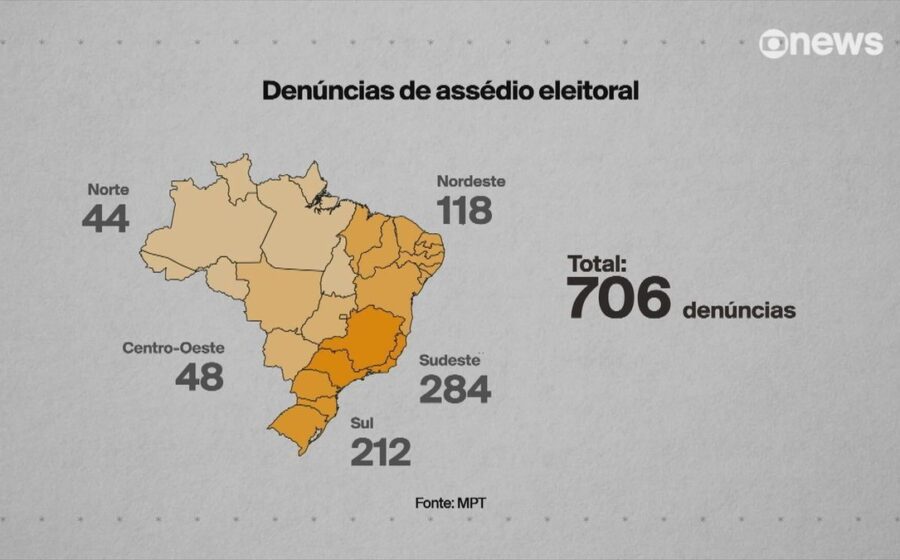 Trabalhador denunciando assédio eleitoral no ambiente de trabalho com formulário nas mãos